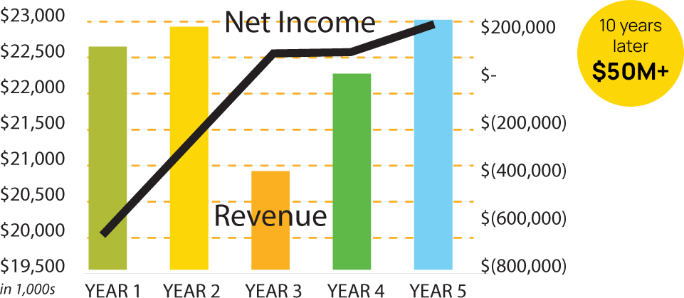 Transforming HVAC Business Graph